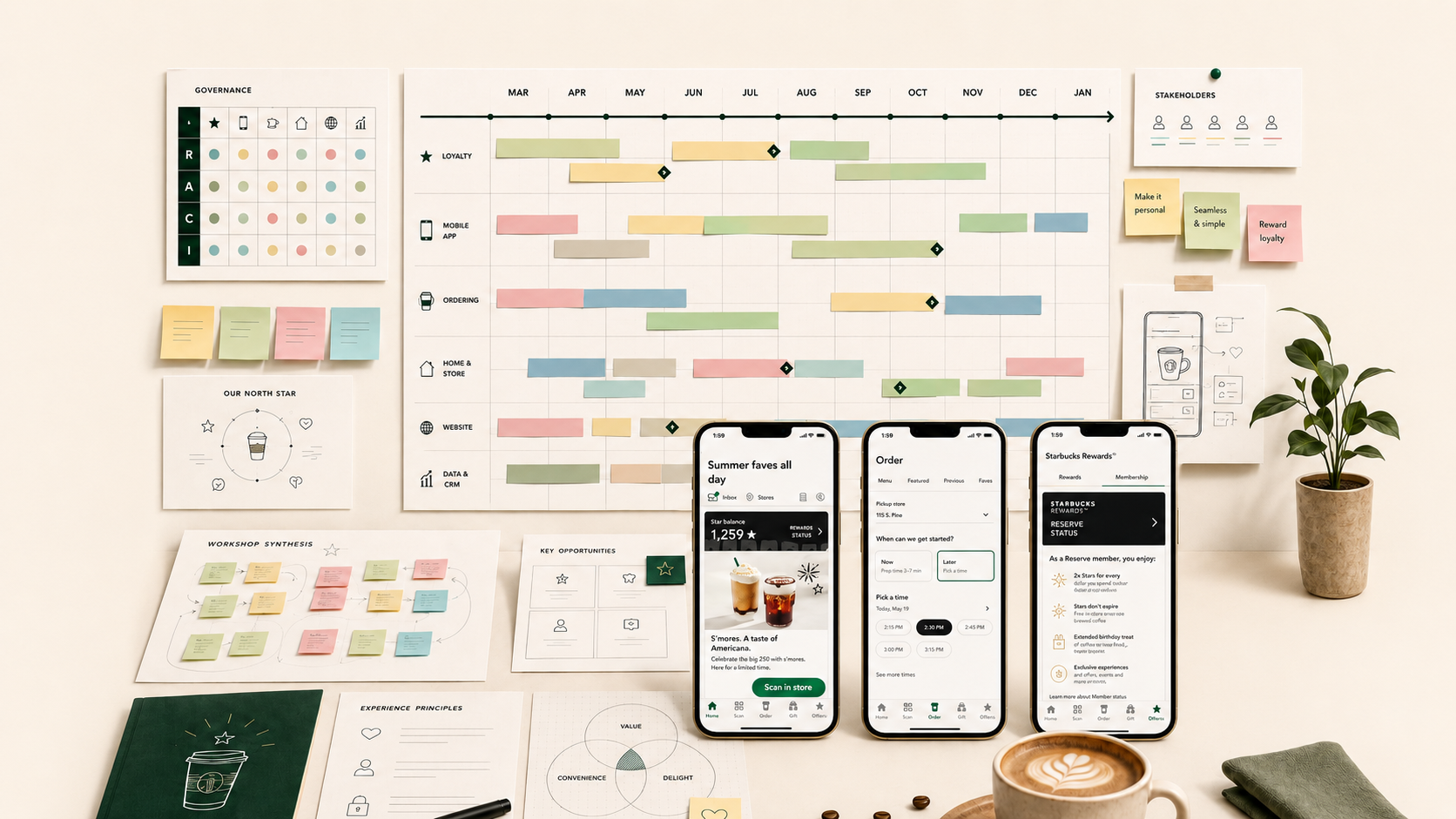 Strategy artifacts, roadmap, and mobile app screens for a next-generation loyalty and digital experience program.