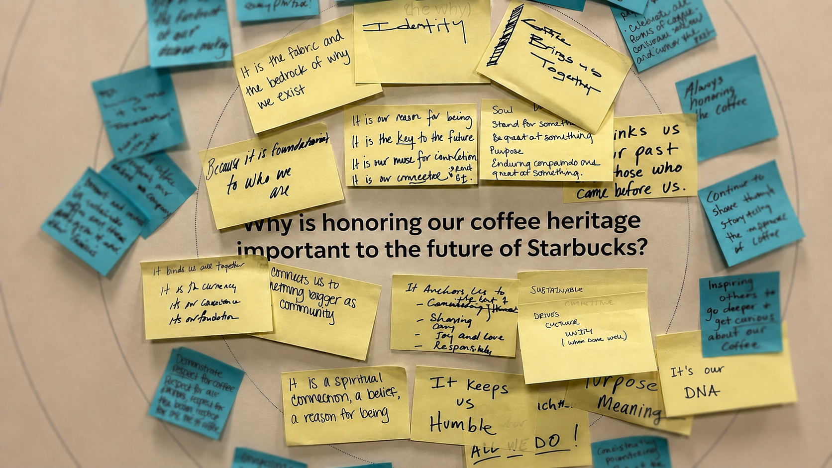Post-it notes clustered around the question ‘Why is honoring our coffee heritage important to the future of Starbucks?’